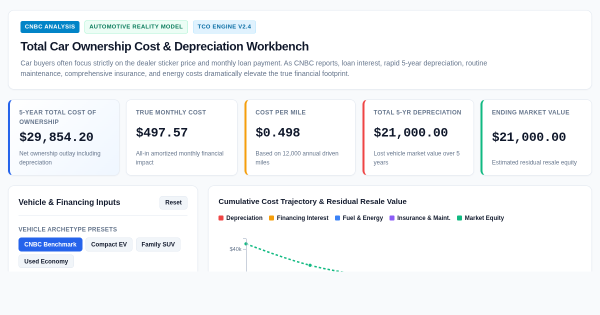 Total Car Ownership Cost & Depreciation Workbench preview