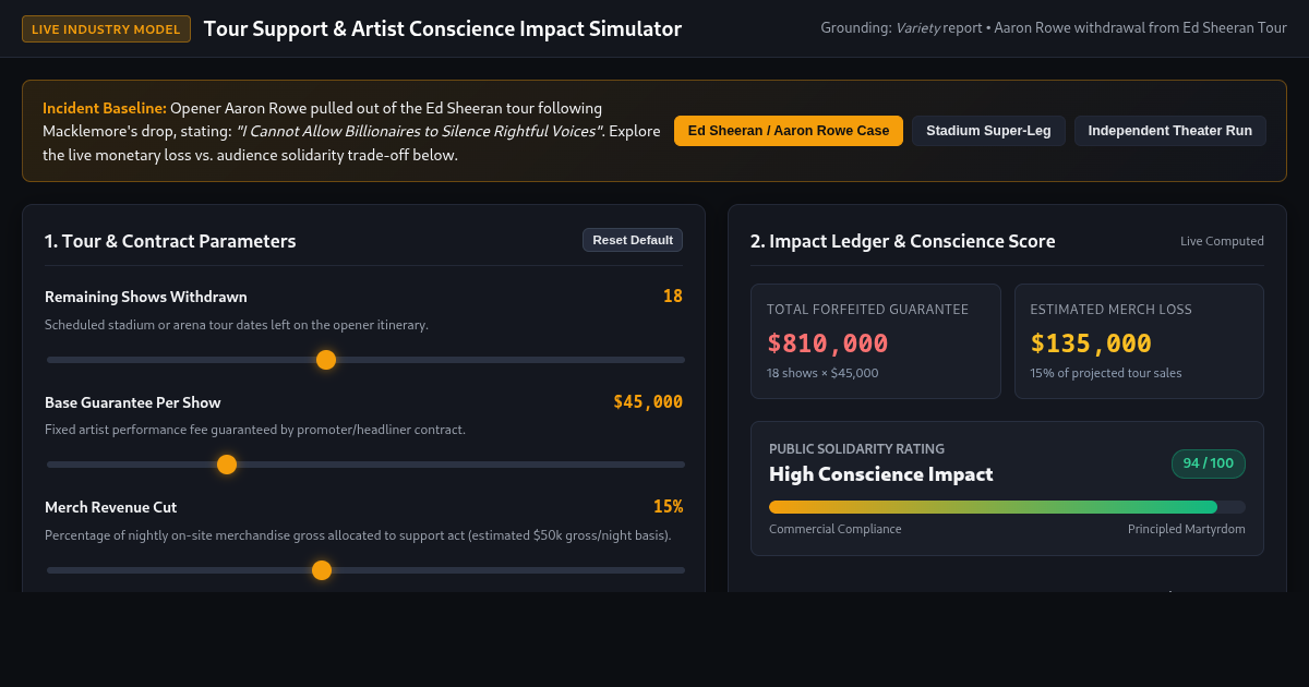 Tour Support & Artist Conscience Impact Simulator preview