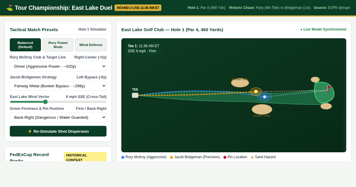 Tour Championship FedExCup Pursuit & East Lake Matchup Simulator preview