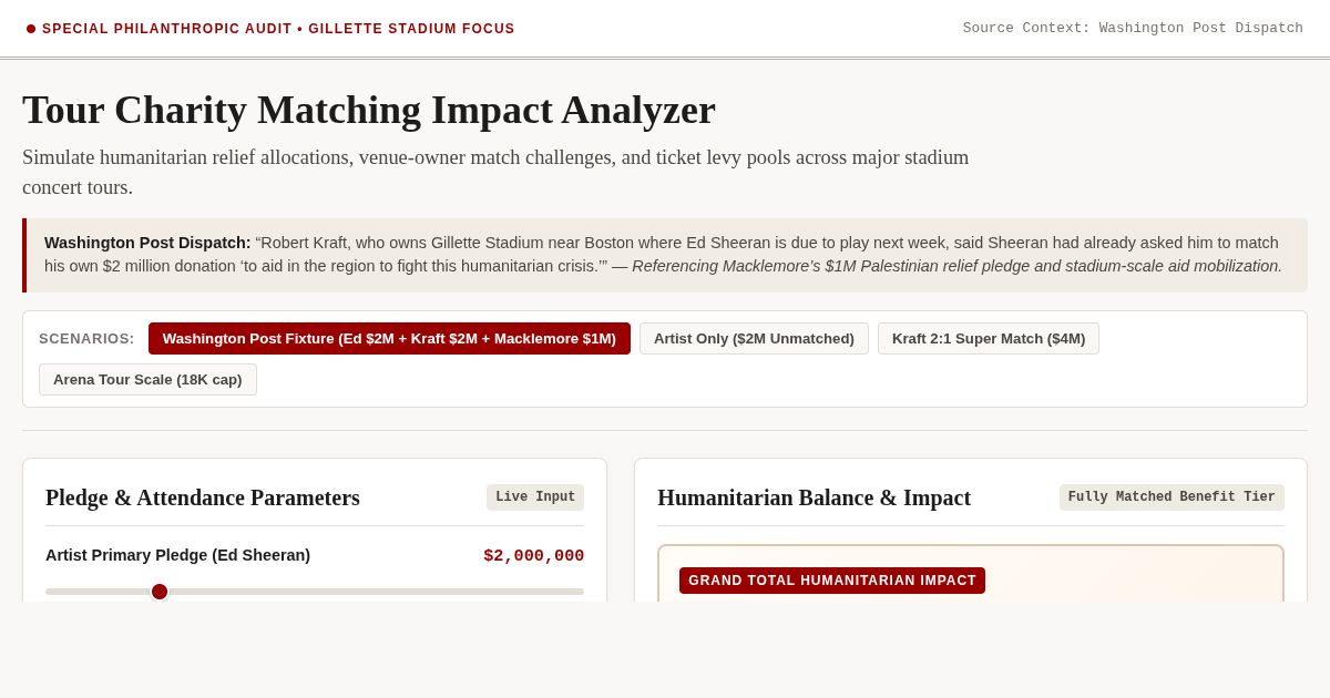 Tour Charity Matching Impact Analyzer preview