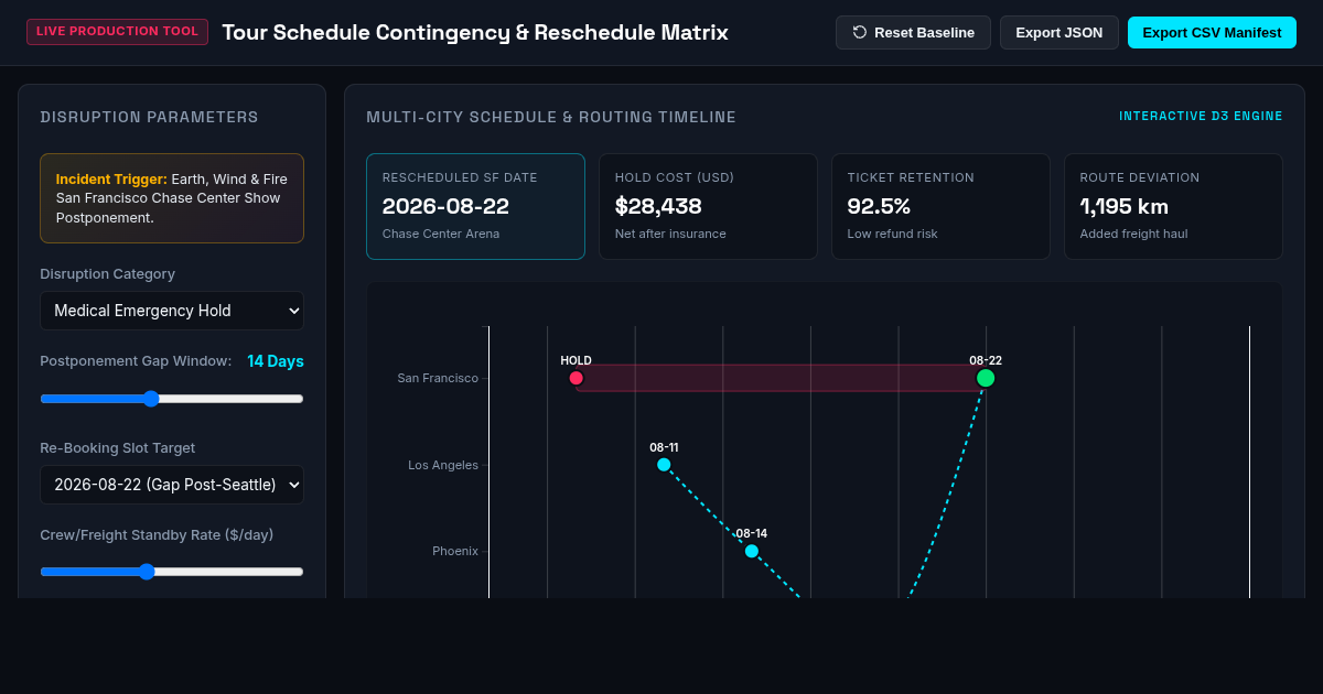 Tour Schedule Contingency & Reschedule Matrix preview