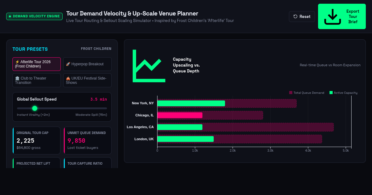 Tour Demand Velocity & Up-Scale Venue Planner | Live Music Capacity Engine preview
