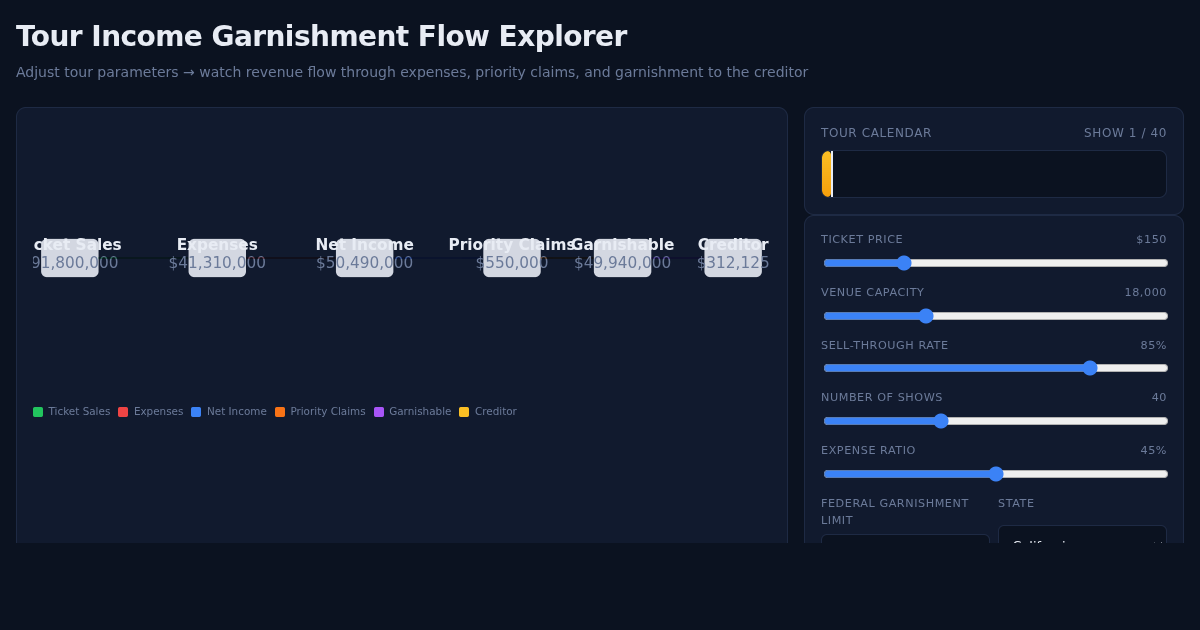 Tour Income Garnishment Flow Explorer preview