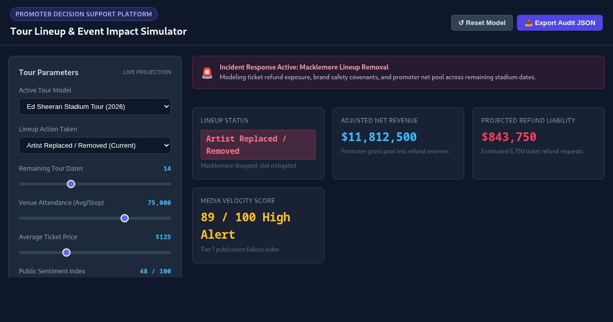 Tour Lineup & Event Impact Simulator | Live Logistics & Financial Risk Engine preview
