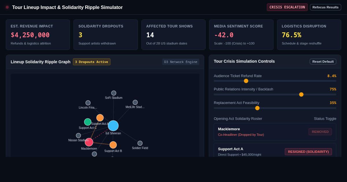Tour Lineup Impact & Solidarity Ripple Simulator preview