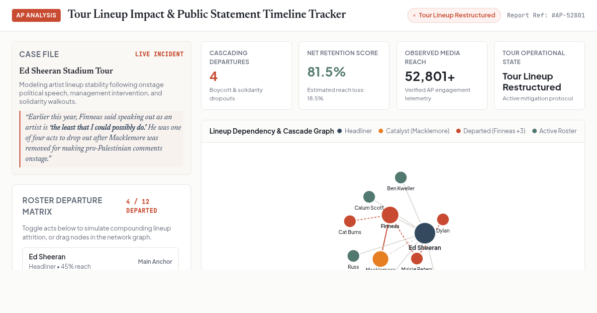 Tour Lineup Impact & Public Statement Timeline Tracker preview