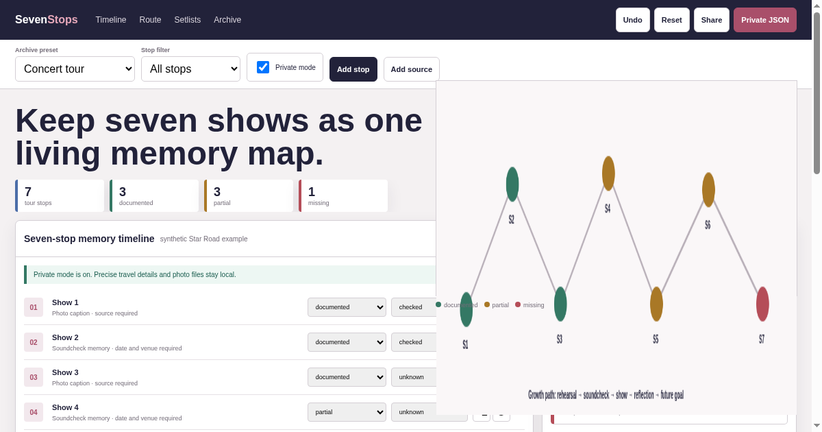 Seven-Show Tour Memory Map preview