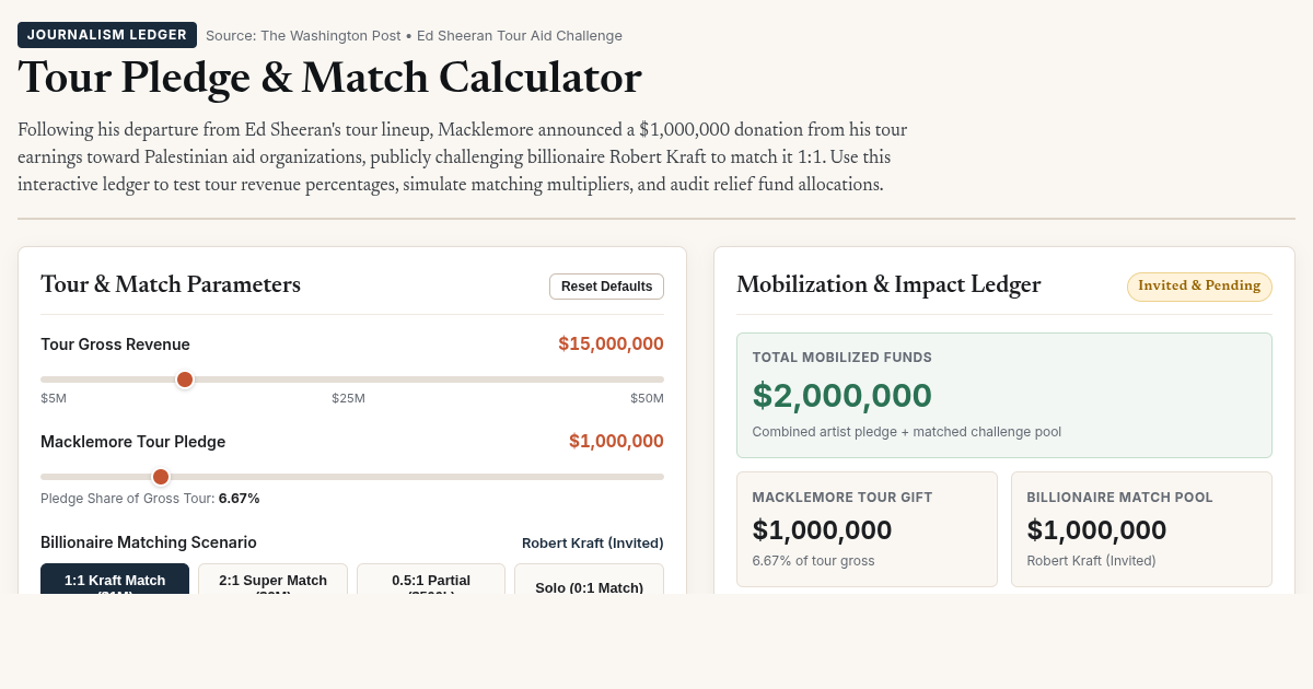 Tour Pledge & Match Calculator | Macklemore Aid Simulation preview