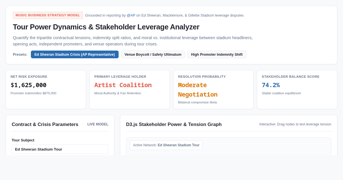 Tour Power Dynamics & Stakeholder Leverage Analyzer preview