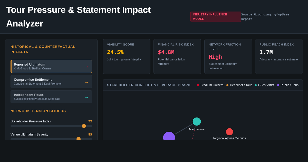 Tour Pressure & Statement Impact Analyzer preview