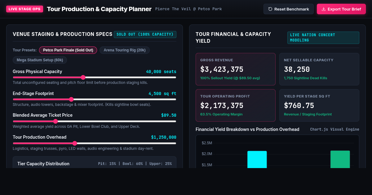 Tour Production & Capacity Planner | Live Nation Finale Workbench preview