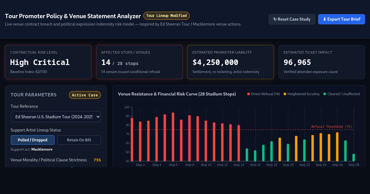 Tour Promoter Policy Impact & Venue Statement Analyzer preview