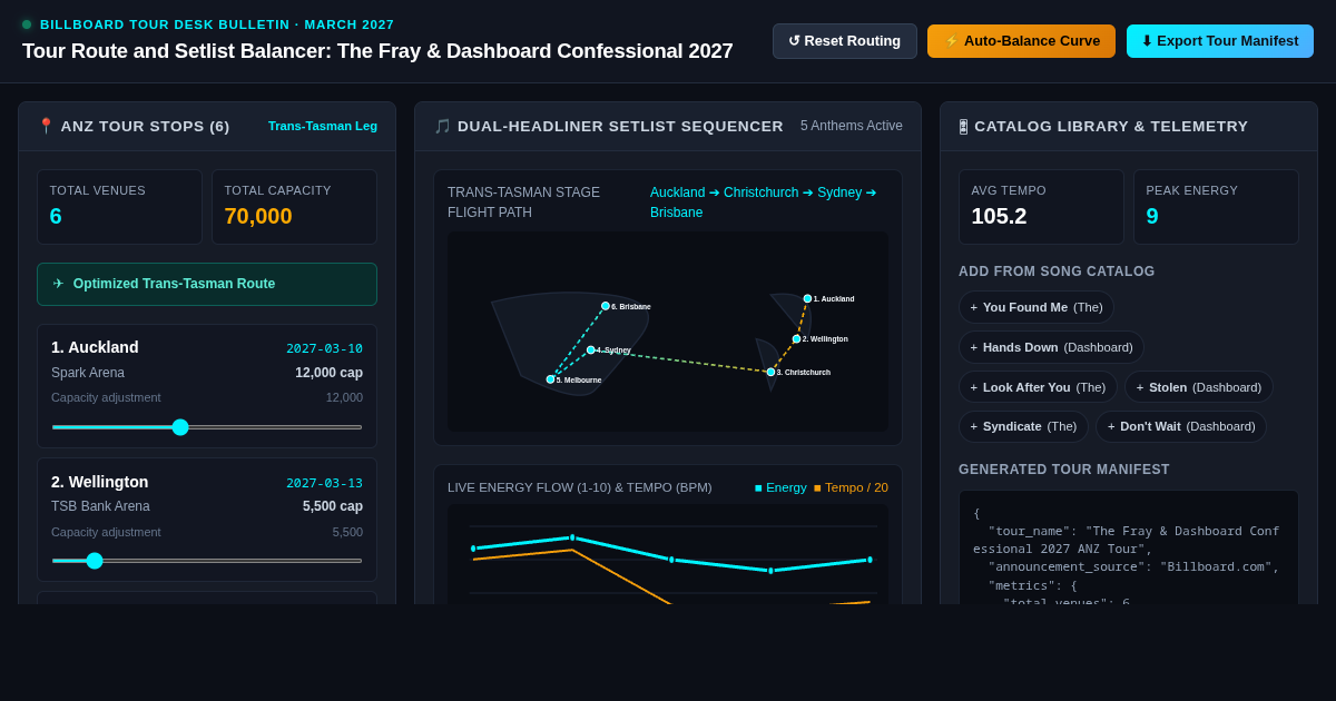 Tour Route & Setlist Balancer: The Fray & Dashboard Confessional 2027 preview