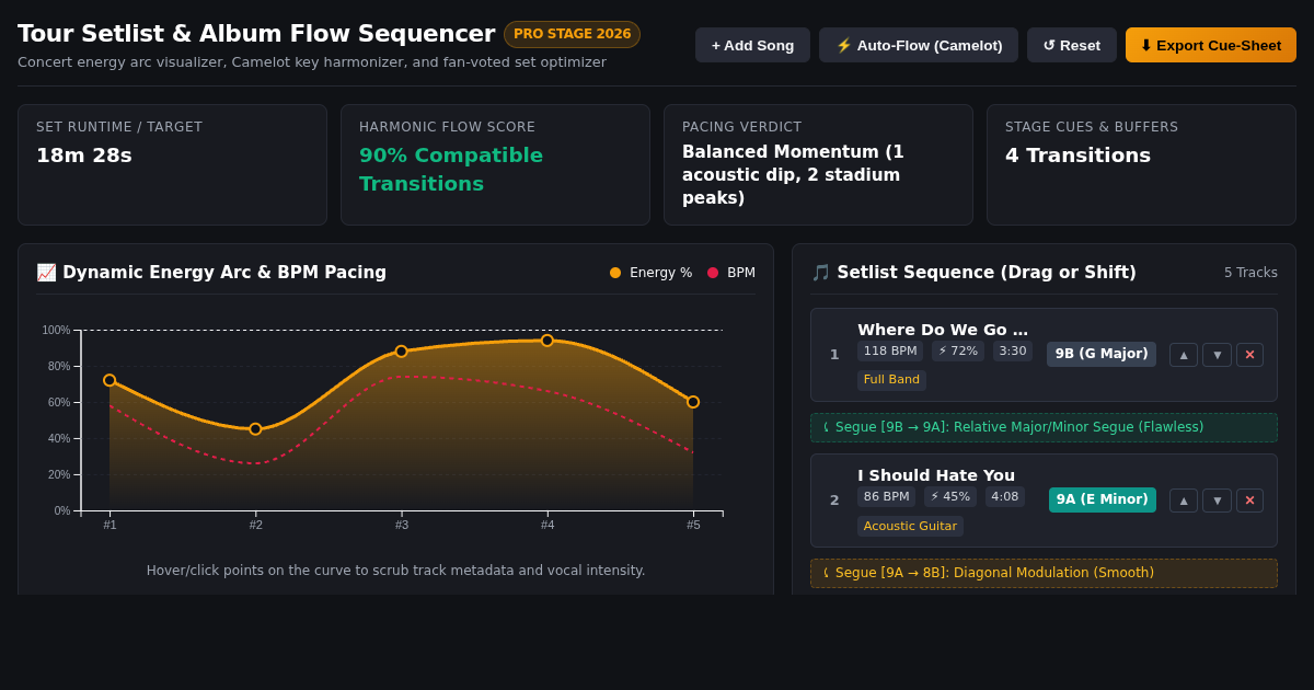Tour Setlist & Album Flow Sequencer preview