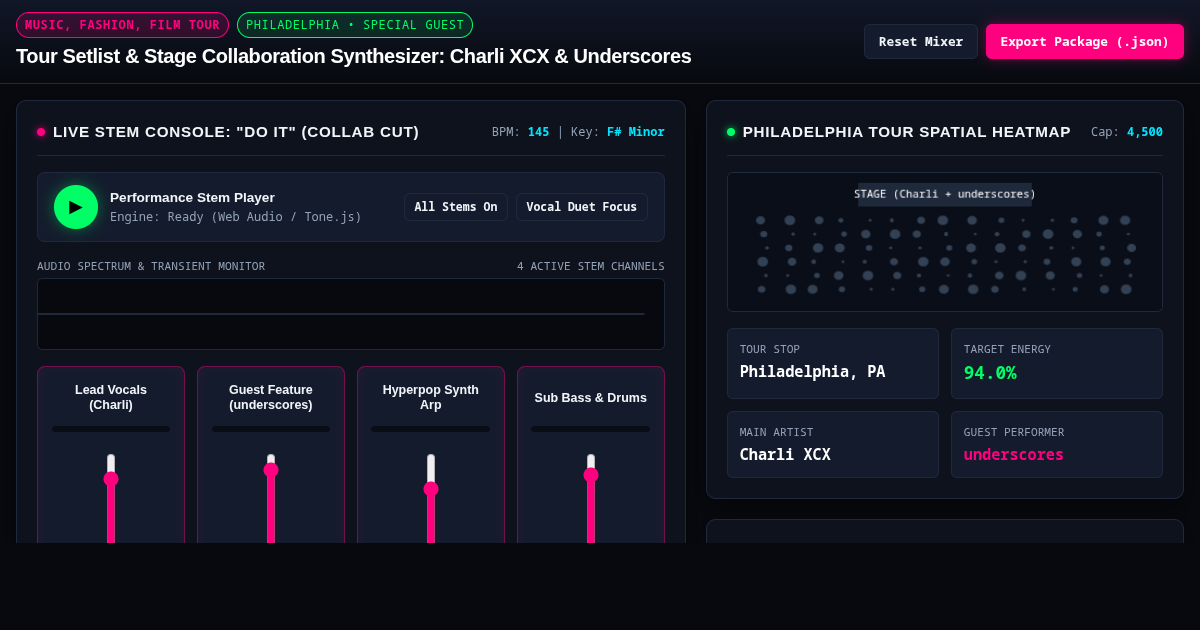 Tour Setlist & Stage Collaboration Synthesizer: Charli XCX & Underscores preview