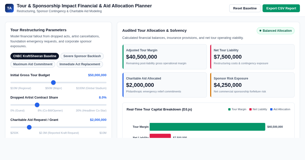 Tour & Sponsorship Impact Financial & Aid Allocation Planner preview