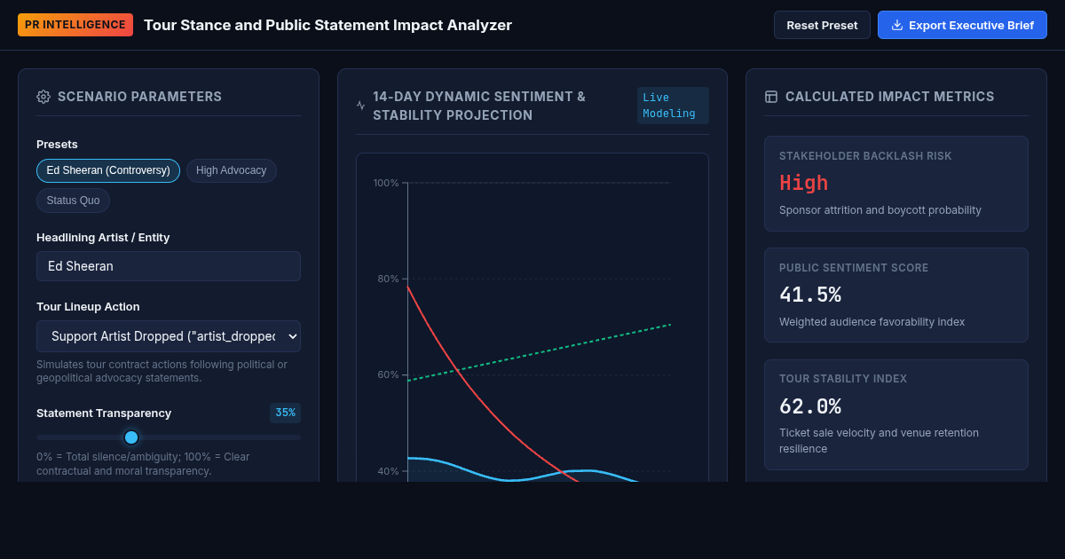 Tour Stance and Public Statement Impact Analyzer preview