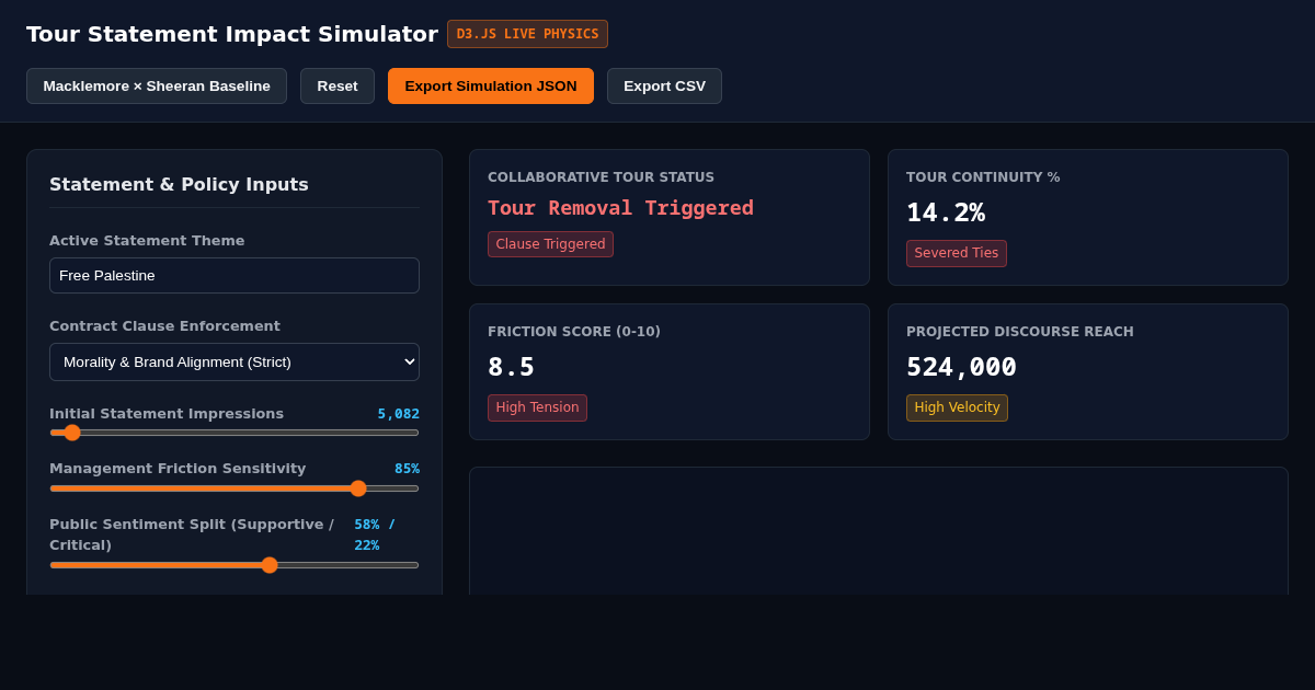 Tour Statement Impact Simulator & Timeline preview