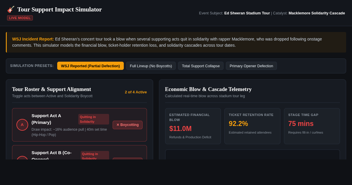 Tour Support Impact Simulator | Live Roster & Solidarity Cascade preview