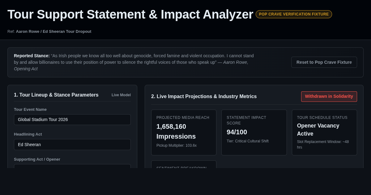 Tour Support Statement & Impact Analyzer preview
