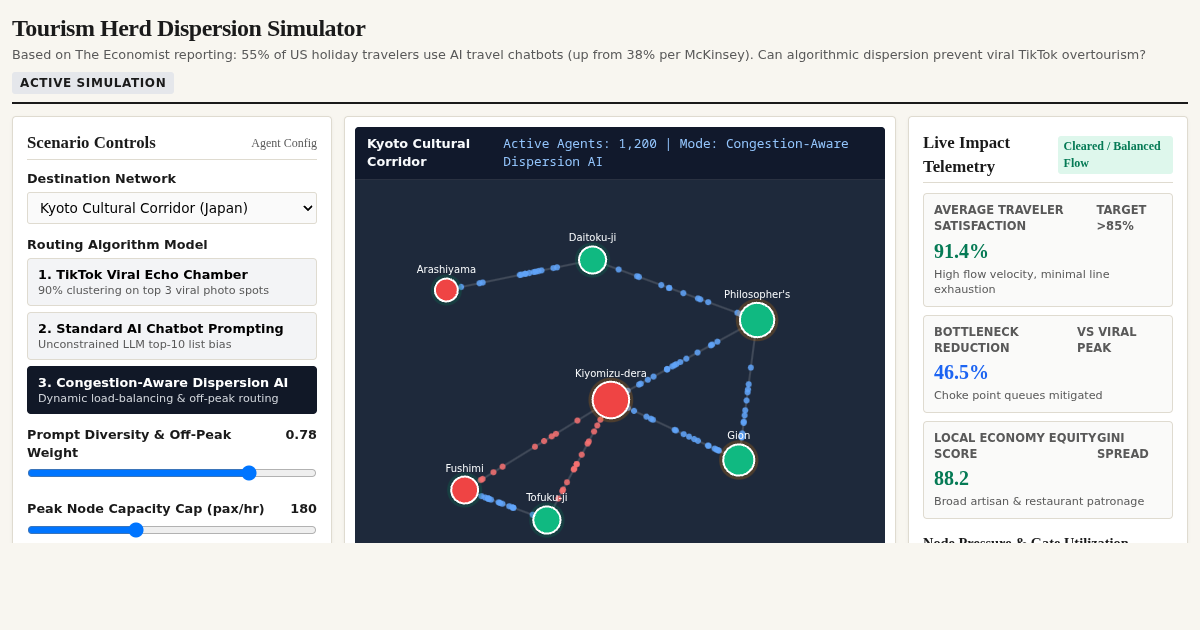 Tourism Herd Dispersion Simulator preview