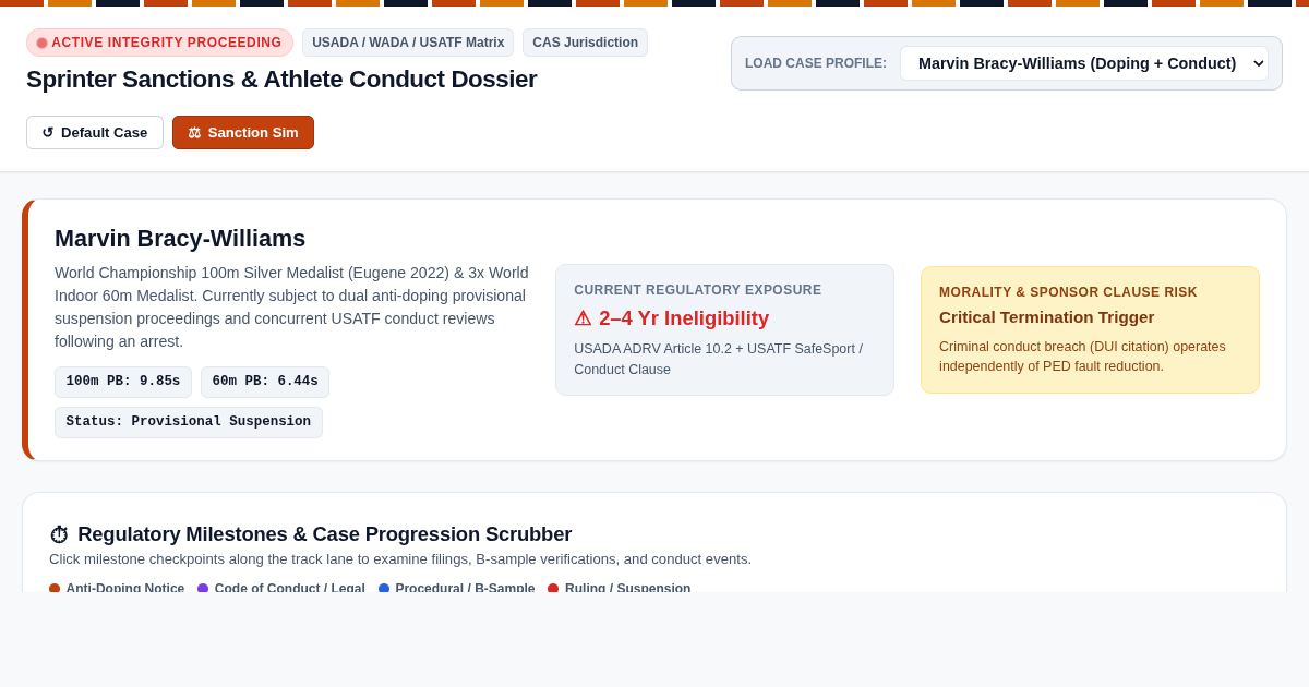 Sprinter Sanctions & Athlete Conduct Dossier | Track Integrity Analyzer preview