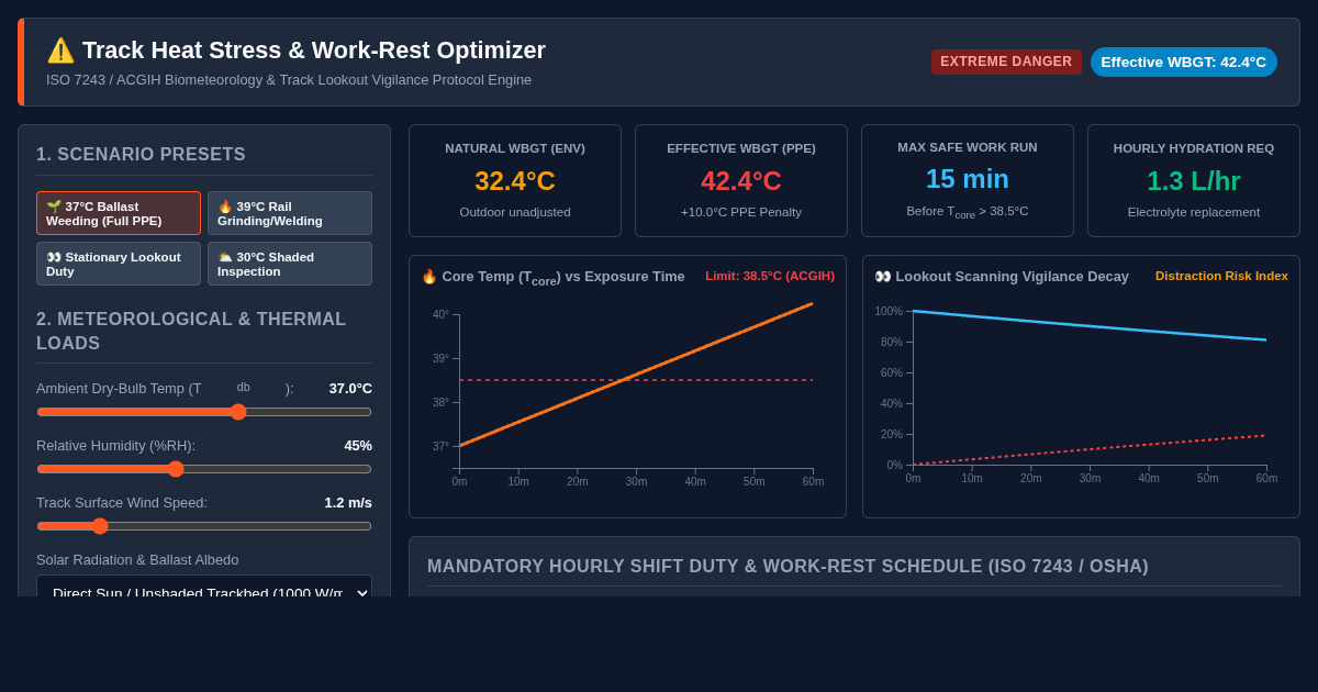Track Heat Stress & Work-Rest Safety Protocol Optimizer preview