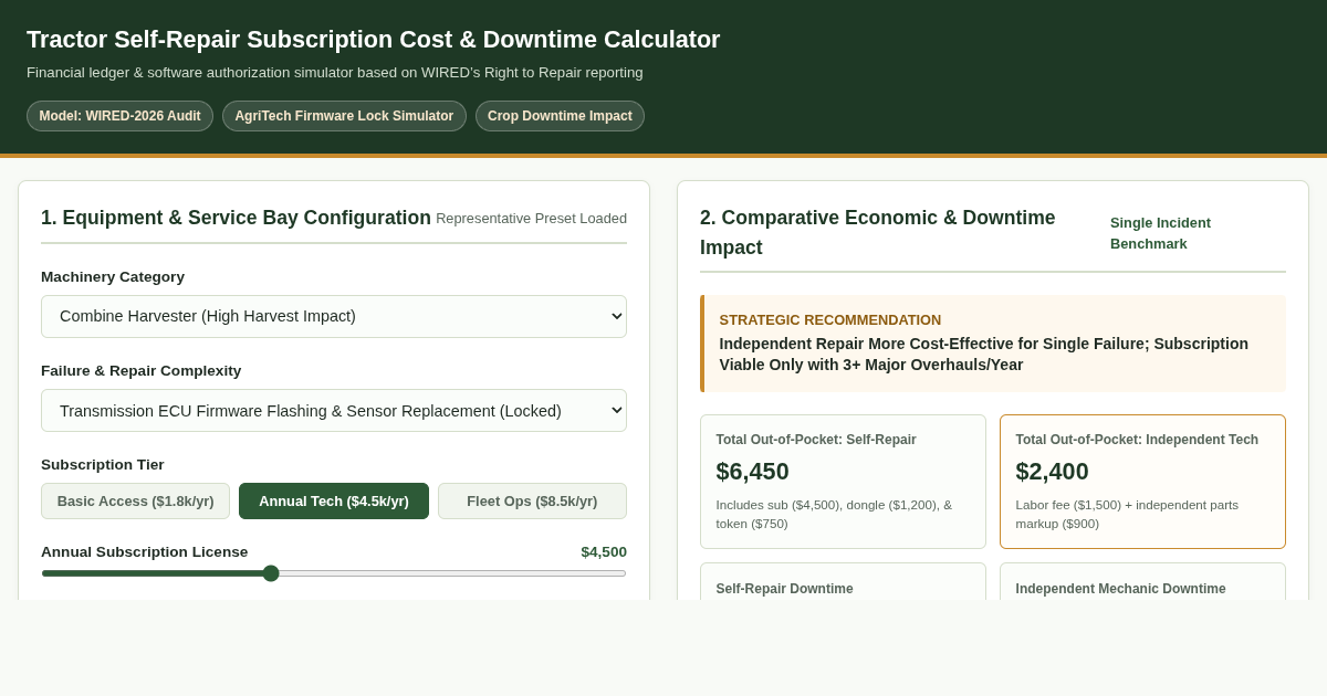 Tractor Self-Repair Subscription Cost & Downtime Calculator preview