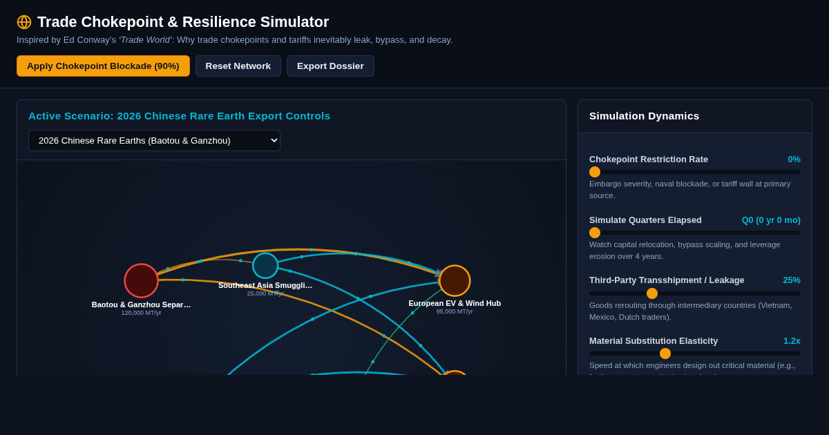 Trade Chokepoint & Resilience Simulator preview