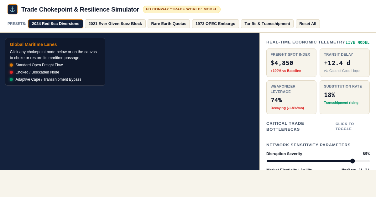 Trade Chokepoint & Resilience Simulator preview