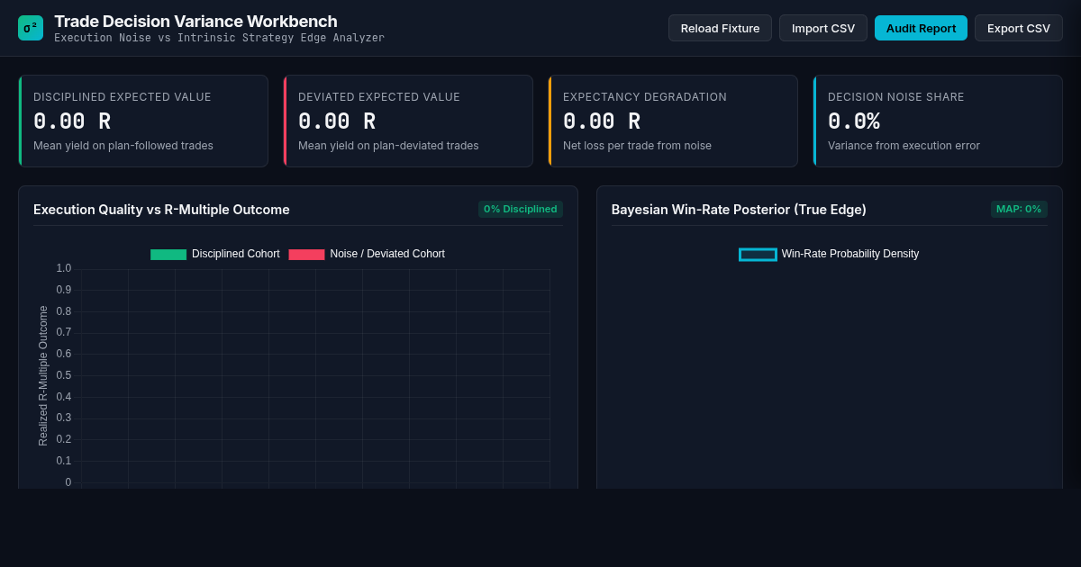 Trade Decision Statistical Variance & Expectancy Workbench preview