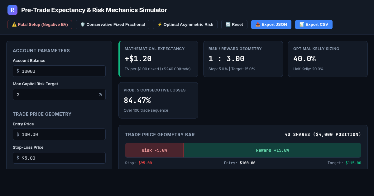 Pre-Trade Expectancy & Risk Mechanics Simulator preview