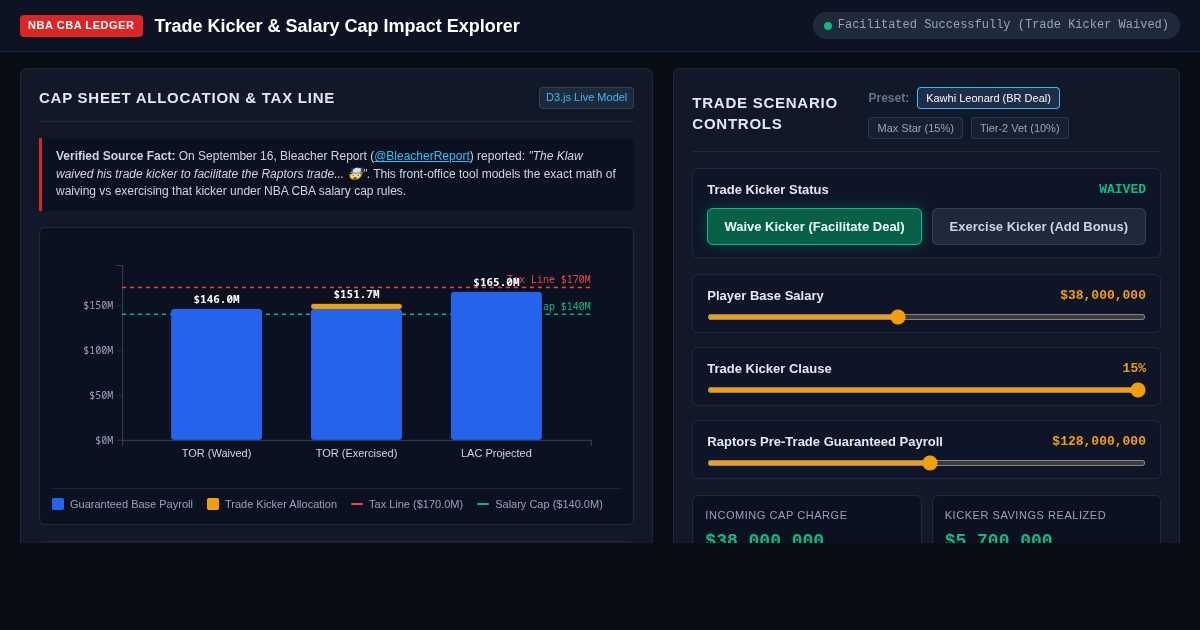 Trade Kicker & Salary Cap Impact Explorer | NBA CBA War Room preview