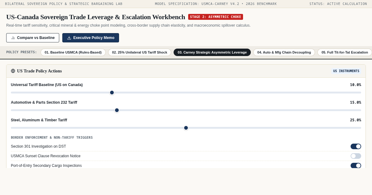 US-Canada Sovereign Trade Leverage & Escalation Workbench preview