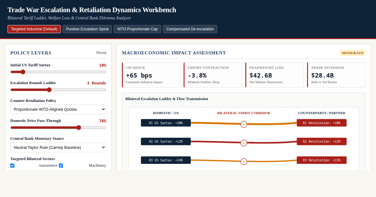 Trade War Escalation & Retaliation Dynamics Workbench preview