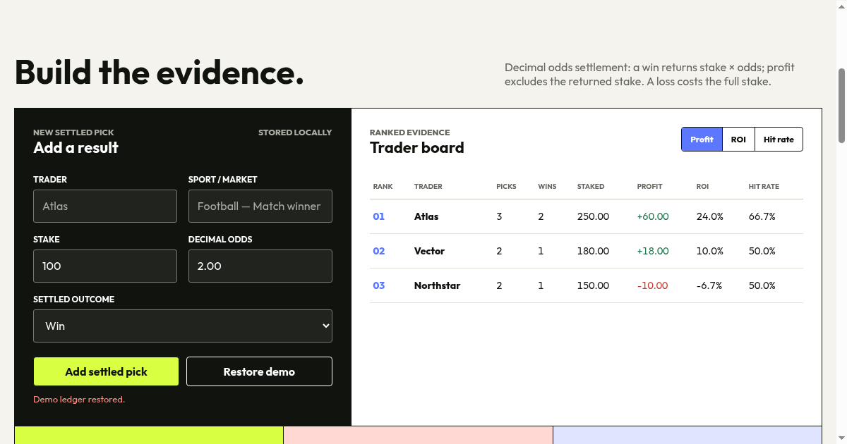 Trader Edge Ledger | Track the record, not the noise preview