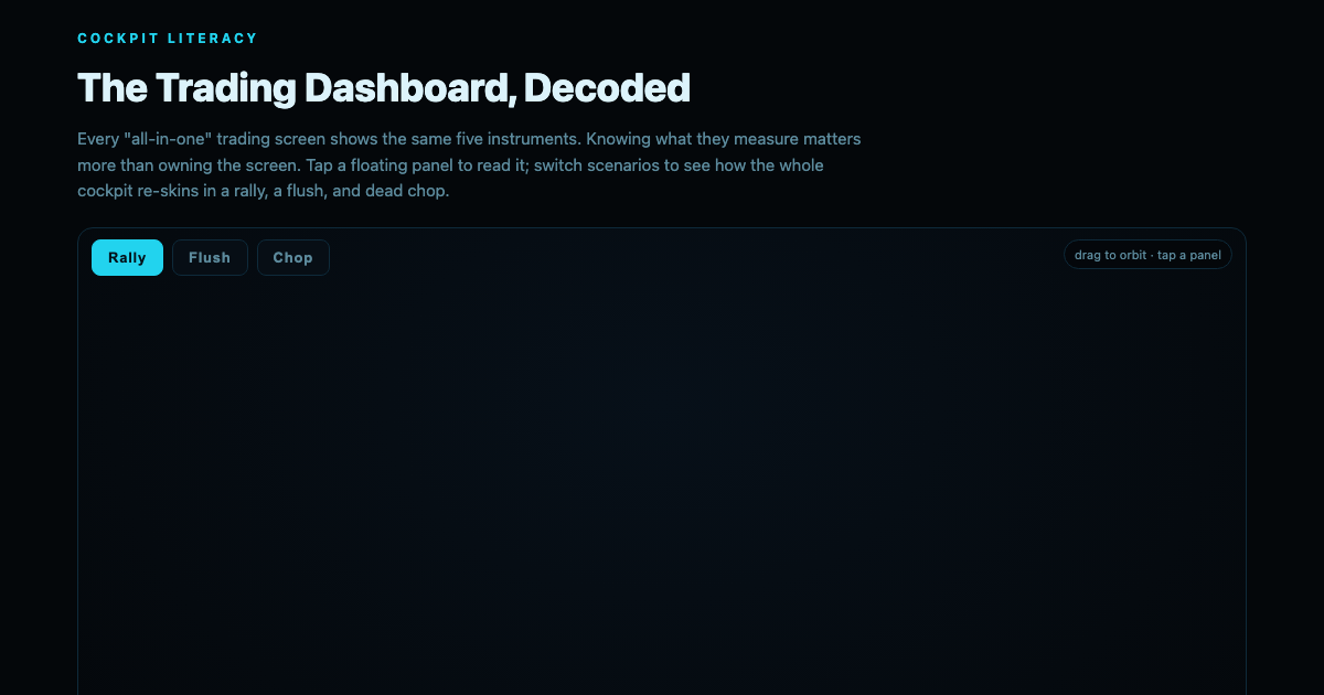Trading Cockpit: What Each Dashboard Metric Actually Means preview