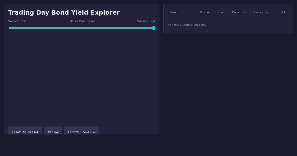 Trading Day Bond Yield Explorer preview