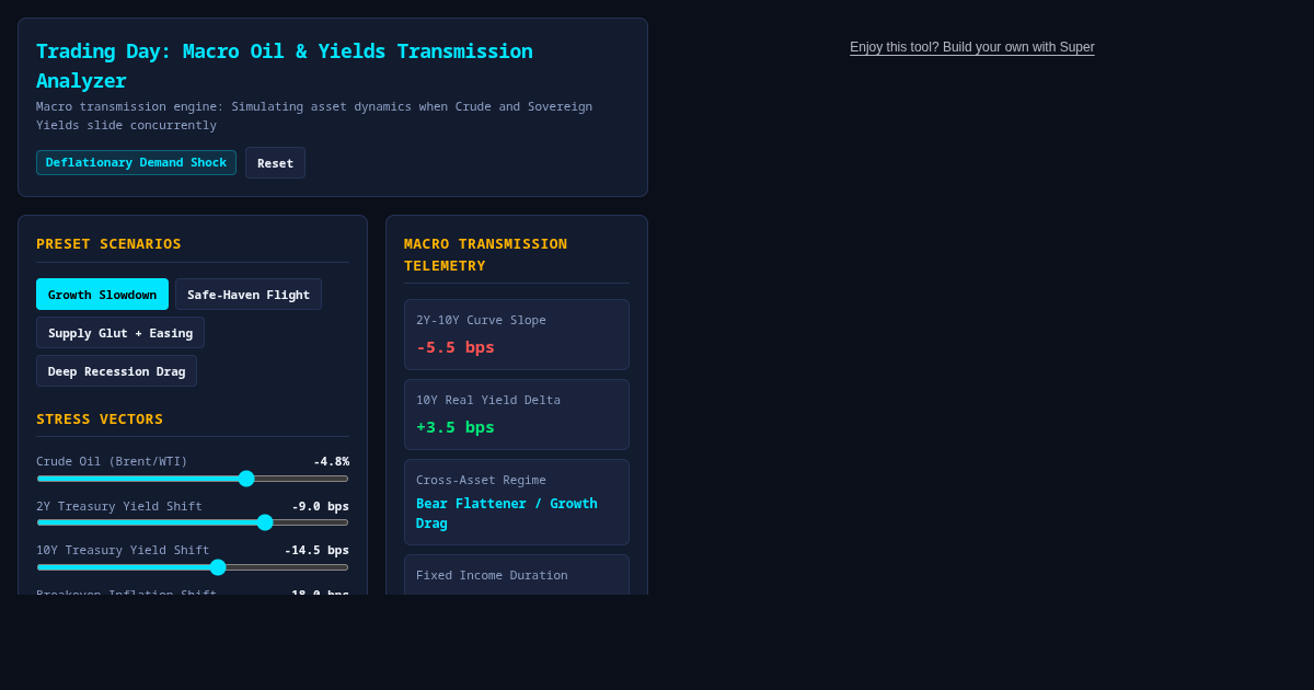 Trading Day: Macro Oil & Yields Transmission Analyzer preview