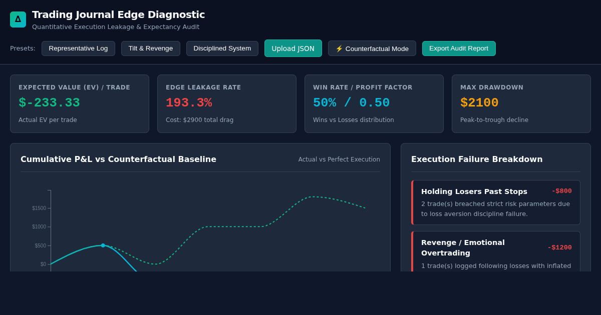 Trading Journal Edge & Failure Diagnostic Tool preview