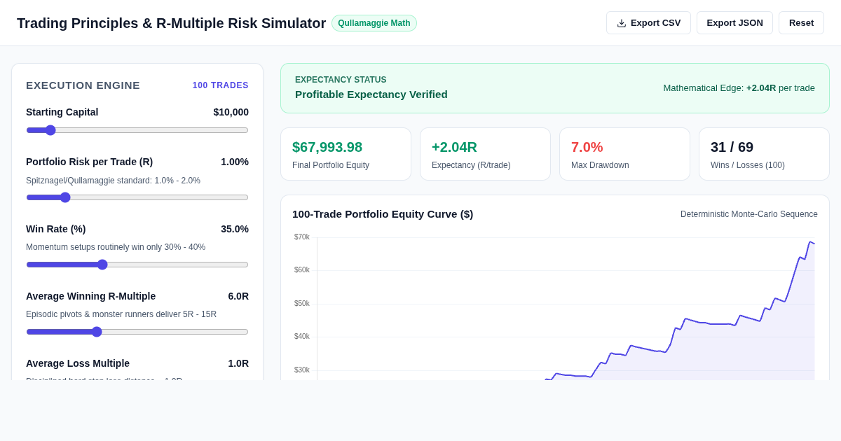 Trading Principles & R-Multiple Risk Simulator preview