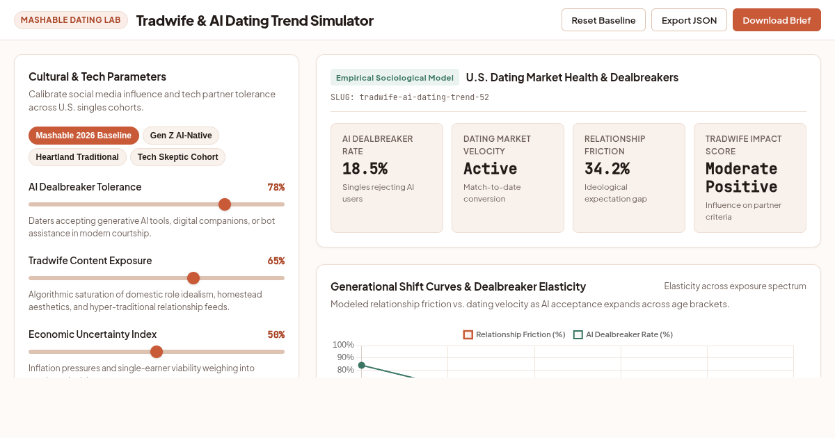 Tradwife & AI Dating Trend Simulator preview