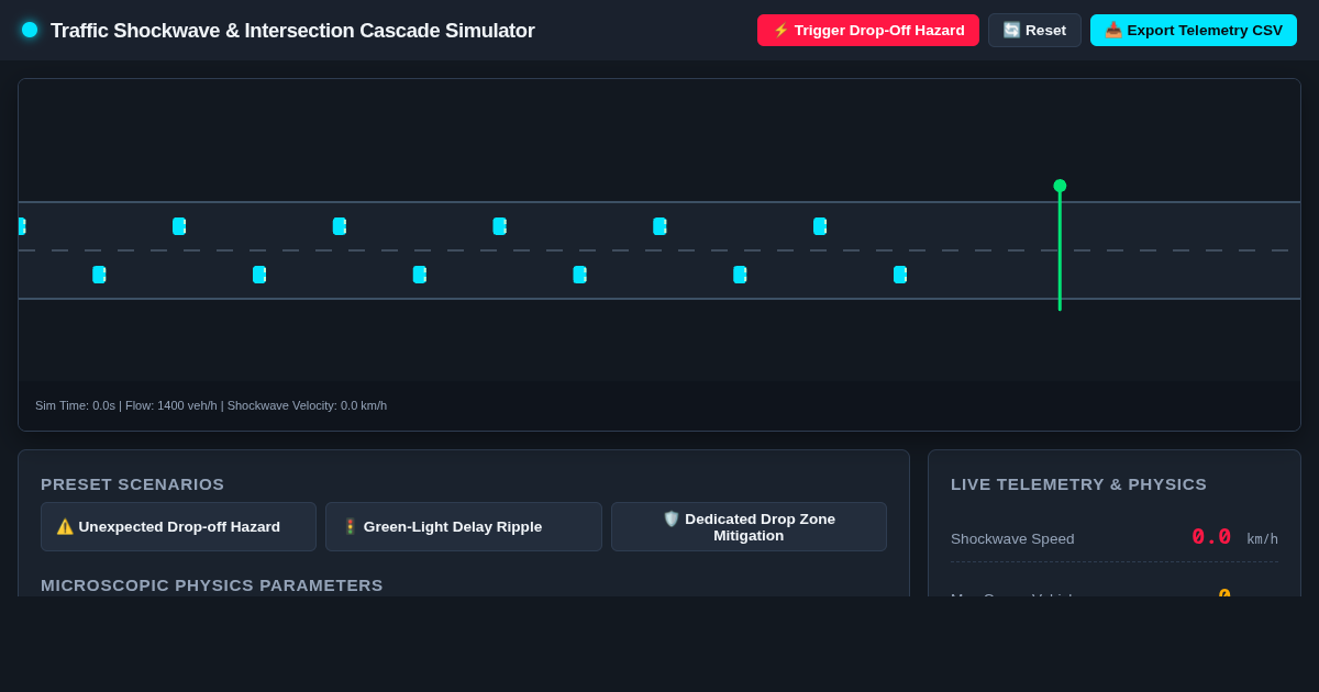 Traffic Shockwave & Intersection Cascade Simulator preview