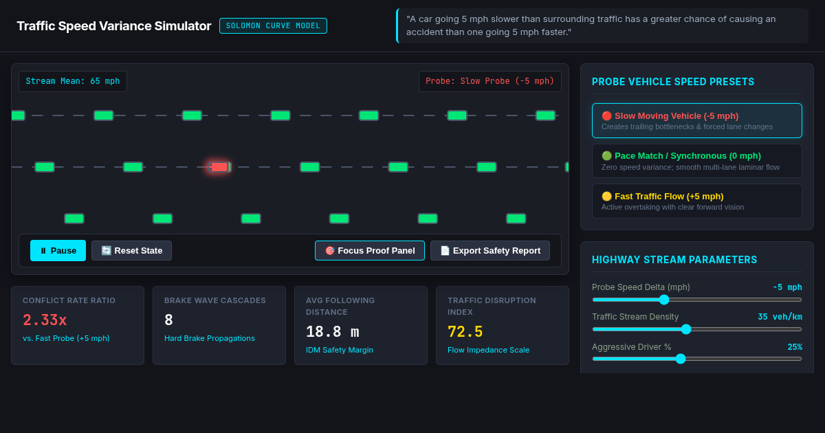 Traffic Speed Variance & Collision Risk Dynamic Simulator preview