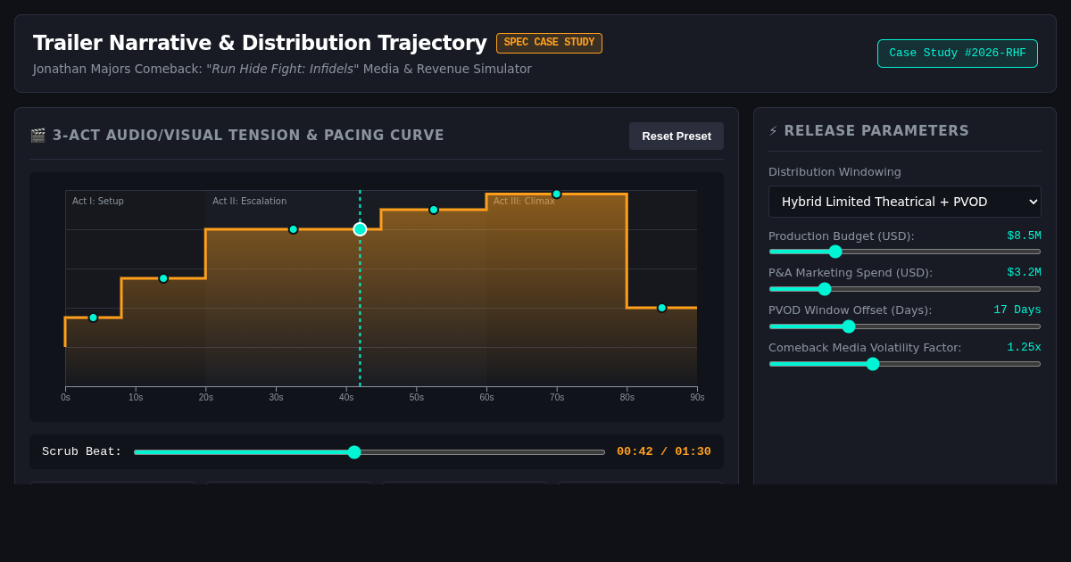 Trailer Narrative & Distribution Trajectory Mapper preview