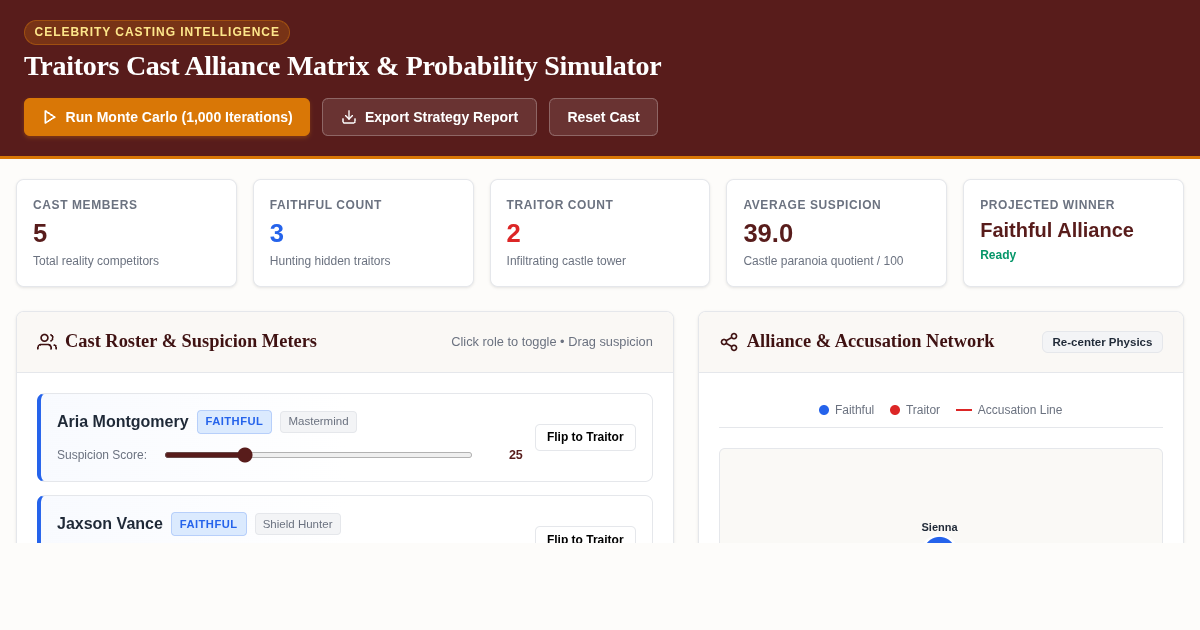 Traitors Cast Alliance Matrix & Probability Simulator preview