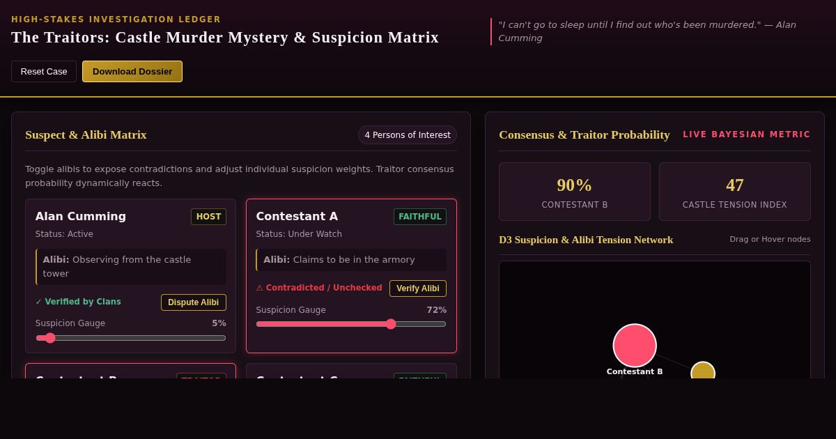 The Traitors Murder Mystery Deduction & Observation Ledger preview