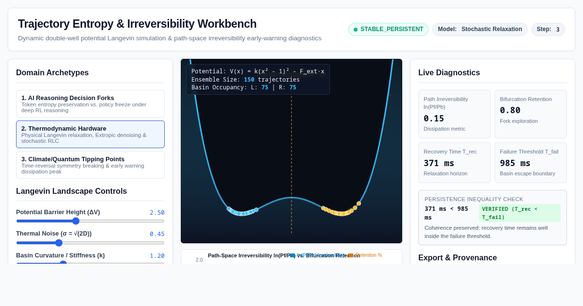 Trajectory Entropy & Irreversibility Workbench preview