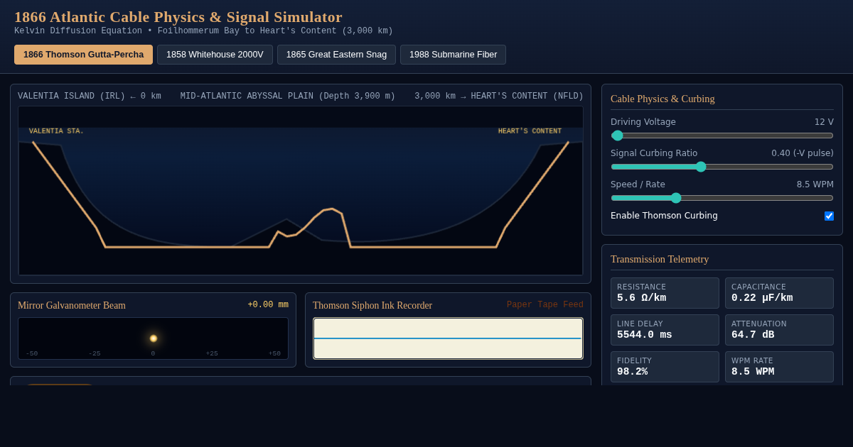 1866 Atlantic Cable Physics & Signal Simulator preview