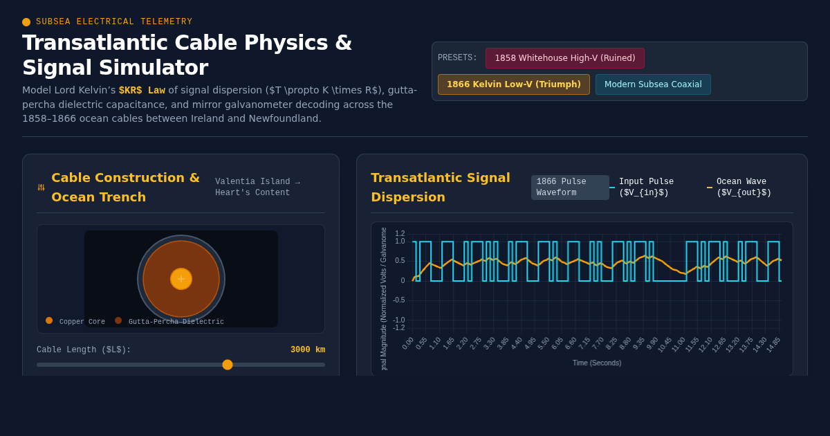 Transatlantic Cable Physics & Signal Simulator preview
